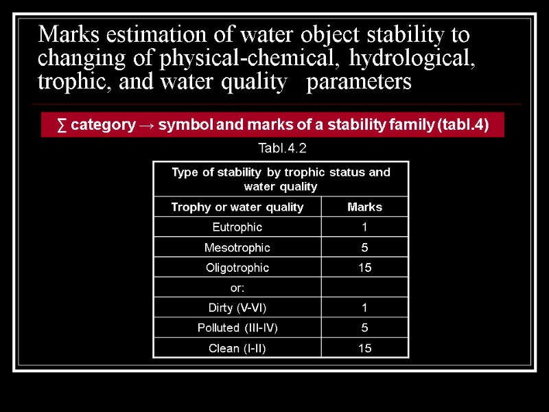 Marks estimation of water object stability to changing of physical-chemical, hydrological, trophic, and water